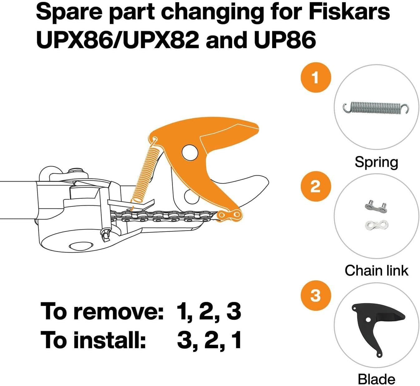 Original Ersatzteil Set Fiskars Bypass Schneidgiraffe UPX82-UPX86-UP82-UP84-UP86